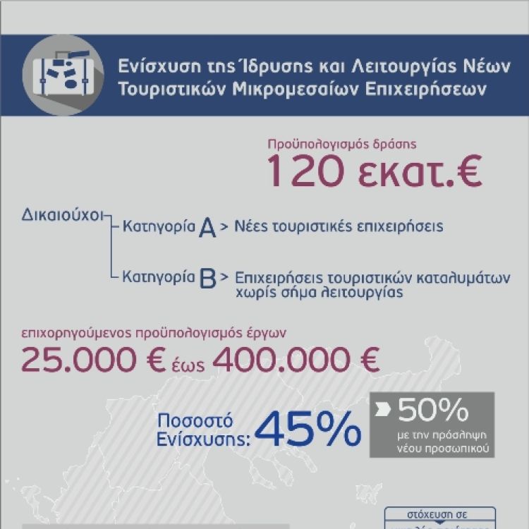 ΕΝΙΣΧΥΣΗ ΤΗΣ ΙΔΡΥΣΗΣ ΚΑΙ ΛΕΙΤΟΥΡΓΙΑΣ ΝΕΩΝ ΤΟΥΡΙΣΤΙΚΩΝ ΜΙΚΡΟΜΕΣΑΙΩΝ ΕΠΙΧΕΙΡΗΣΕΩΝ